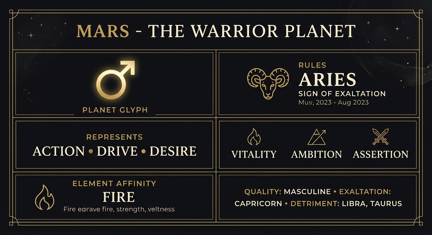 Mars in Libra — planet attributes